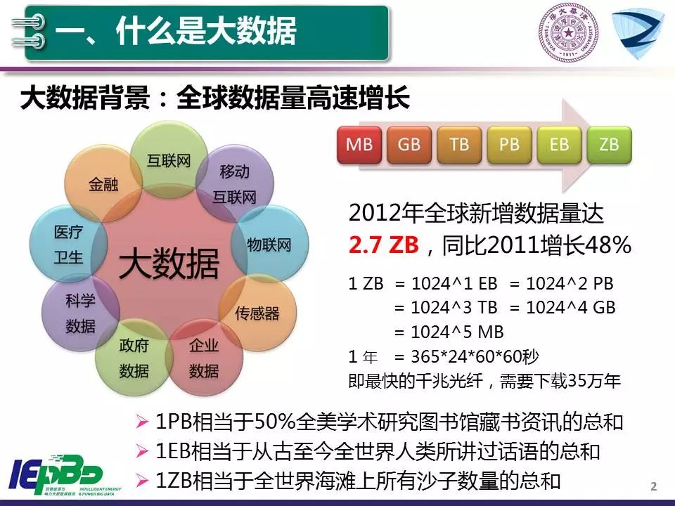 人工智能与智能电网的发展前景，融合创新，共创绿色能源未来