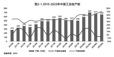 工业硅的作用和用途