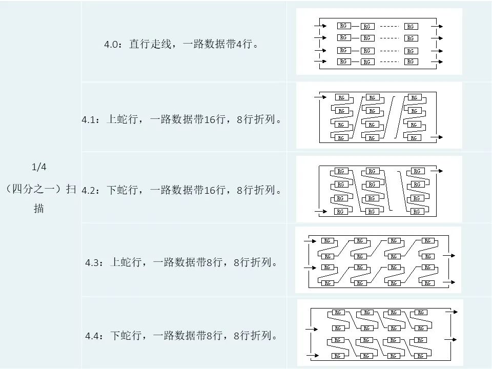 LED显示屏工程师的学习指南，掌握核心技术与知识要点