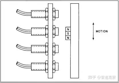 霍尔传感器适用场合