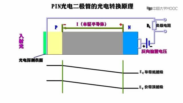 发光二极管与光电二极管的功能及应用