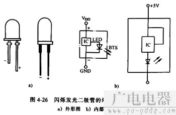 发光二极管与隔膜泵厂家之间的联系探讨