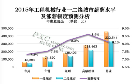 花样机工资收入分析，你能拿多少？