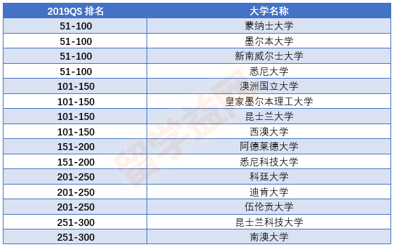 金属工艺专业大学排名及相关介绍