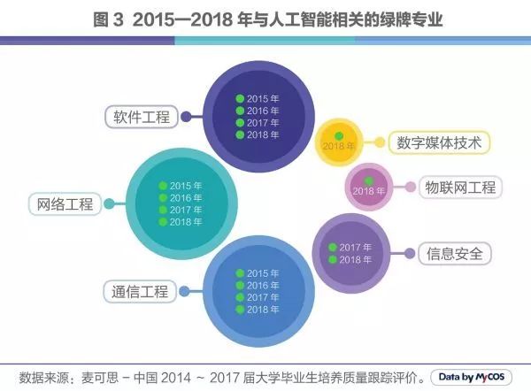 人工智能专业毕业后的工作方向及职业前景展望