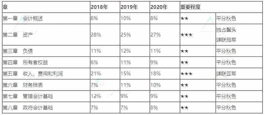 发动机压力比表指示表征