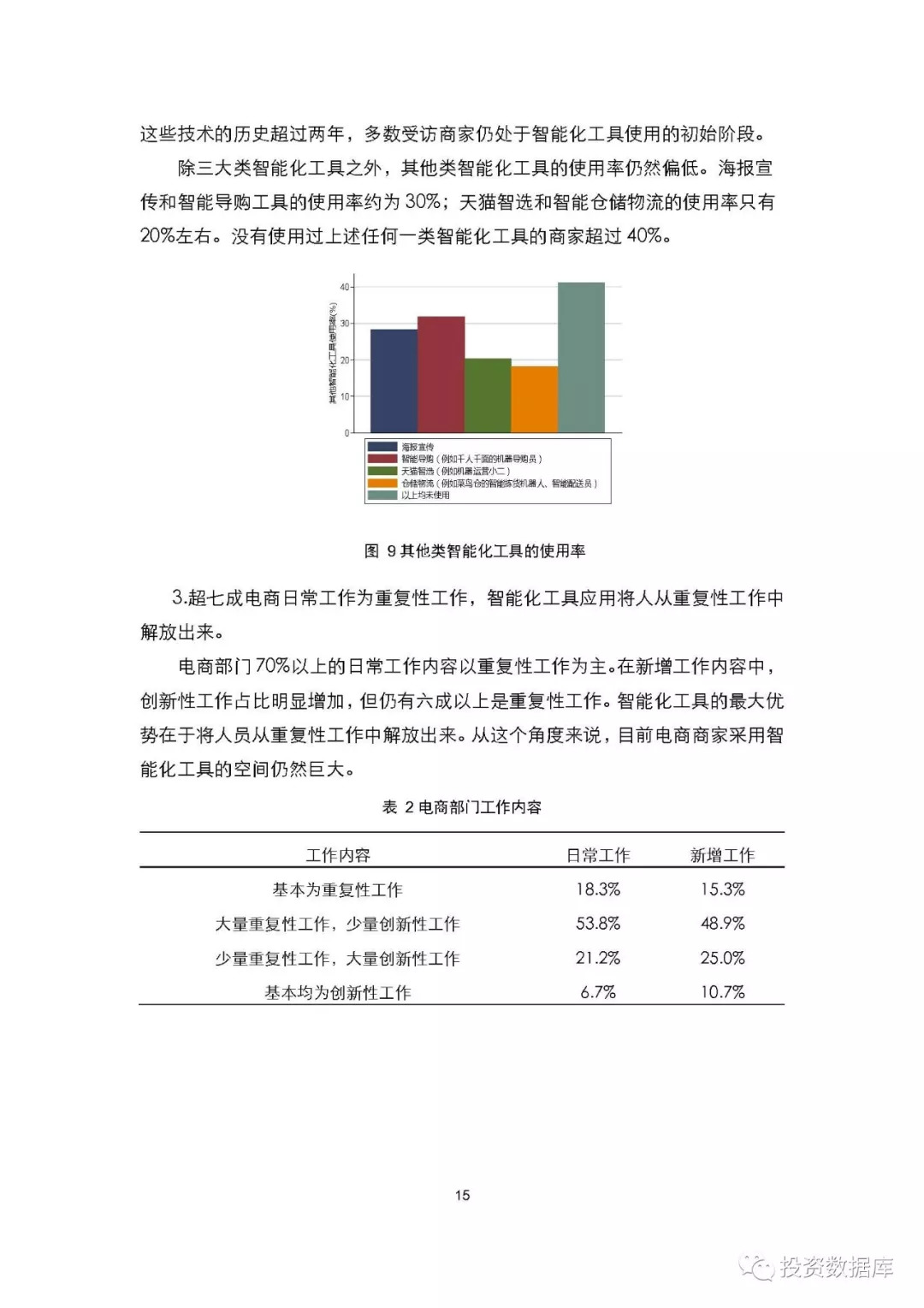 人工智能就业影响及研究进展论文