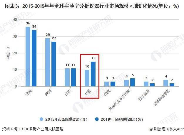 服装设备二手市场