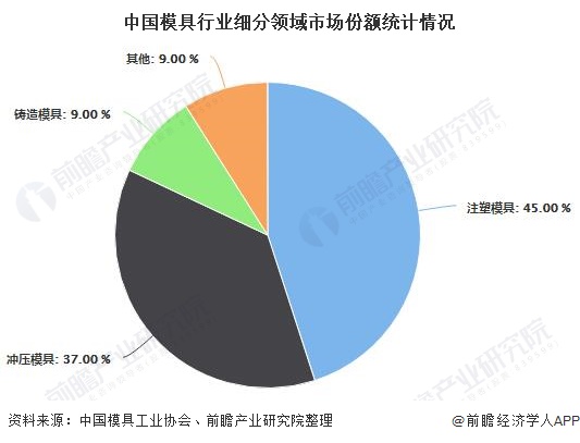 模具行业智能制造