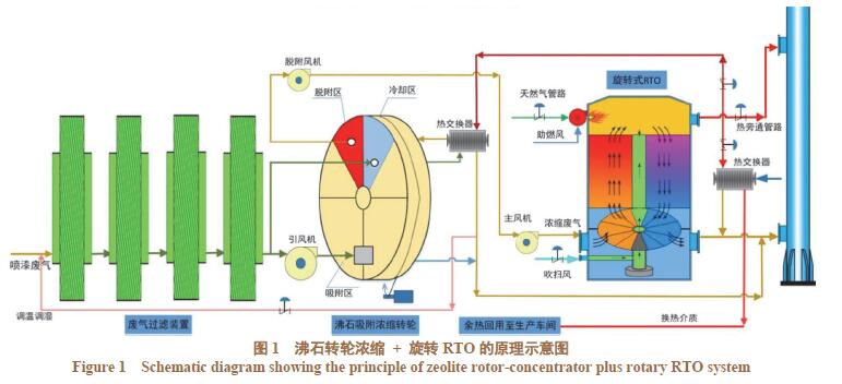 铣床与卡拉ok技术的区别