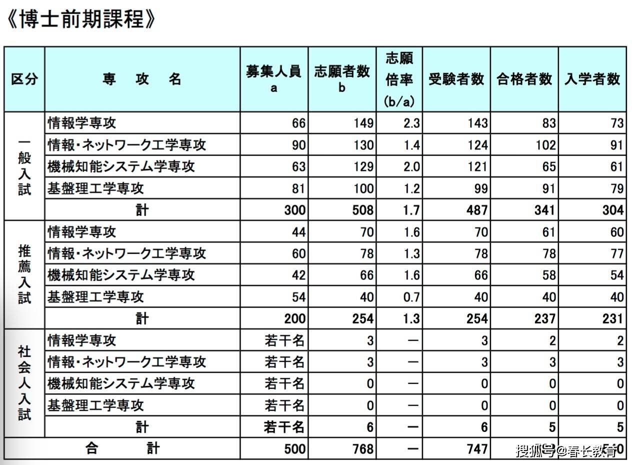 水表仪器厂