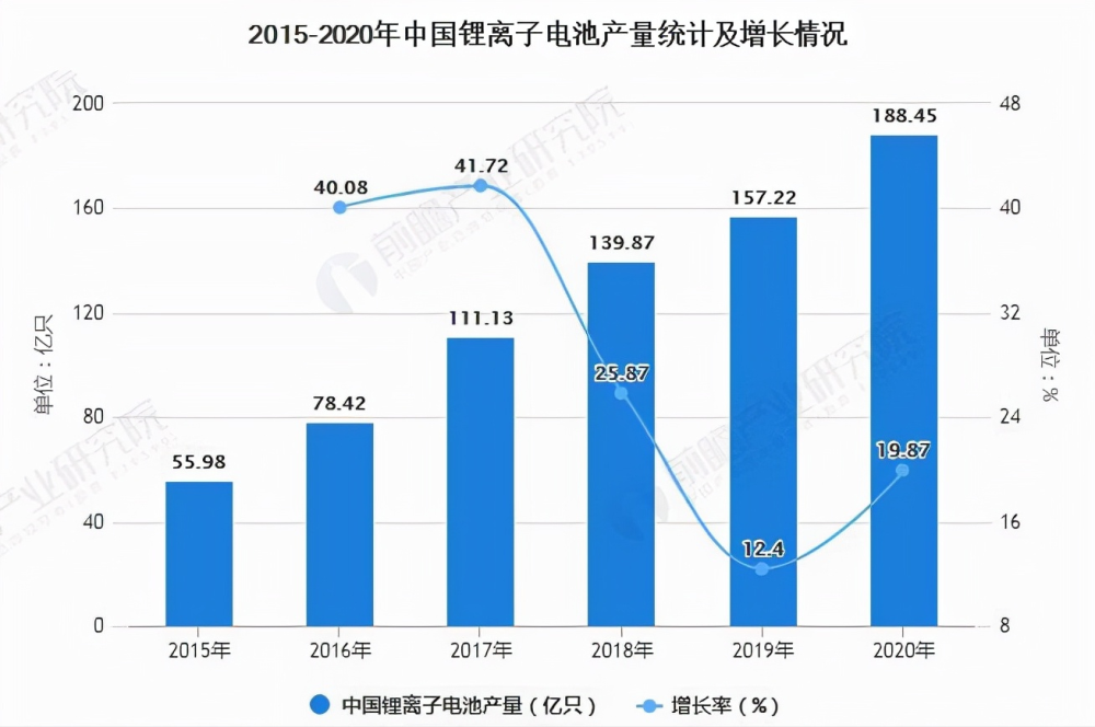 箱包行业市场前景分析