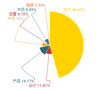 镀金工艺品值钱吗