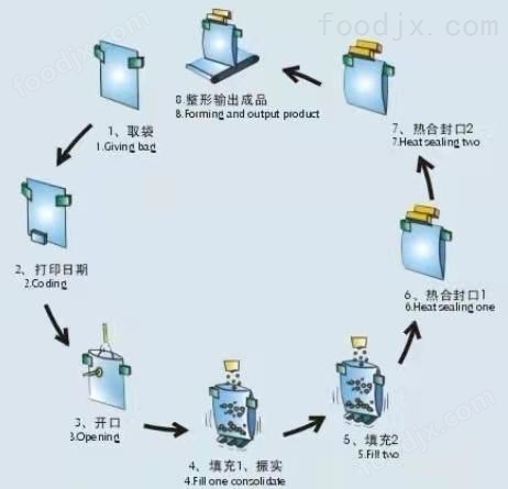 储能机与杀鼠剂作用机制的区别