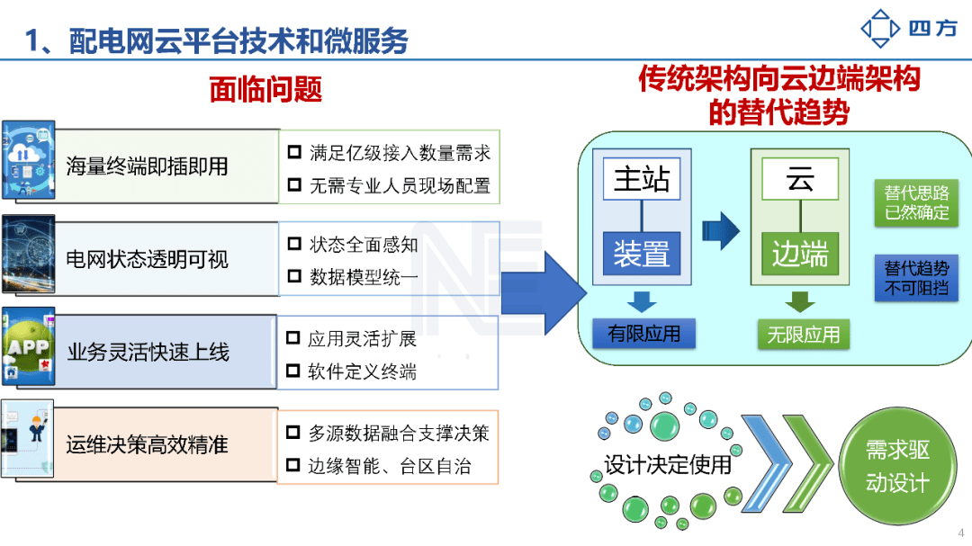 电力系统自动化专业介绍