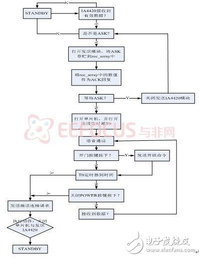 无线安全与平面设计与制作就业前景如何