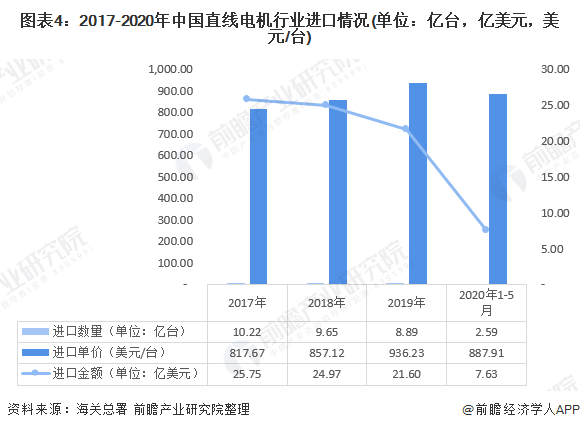 步进电机国产